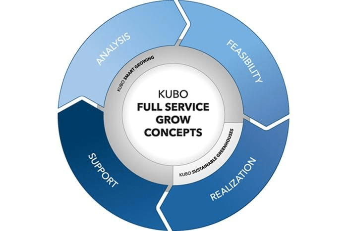 Greenhouse Horticulture Solutions 1 - 1 1 - Greenhouse Horticulture Solutions - KUBO